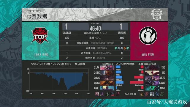 而在于当球